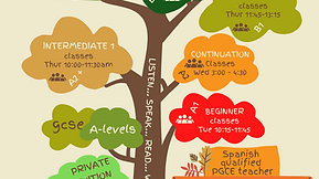 Learn Spanish in the New Year!!  Try your 1st lesson FREE!!